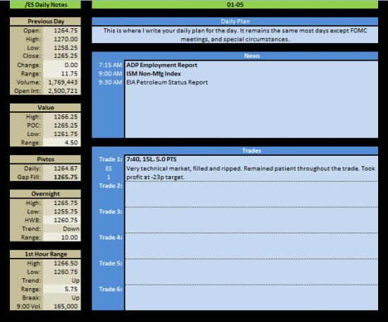Tim-Racette-Daily-Notes Daily Notes