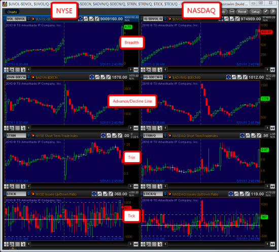 Market Internals Chart