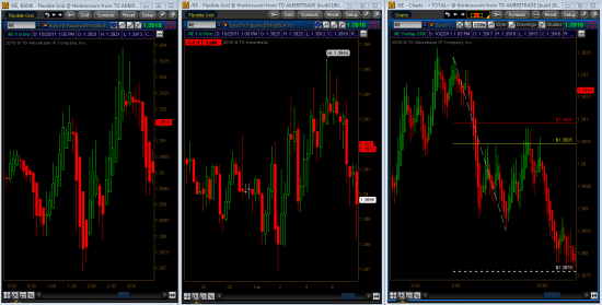 6E Chart Review Nightly Homework