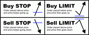 market-order-vs-limit-order