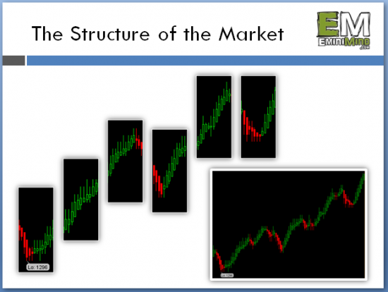 Market Retracements Market Retracements