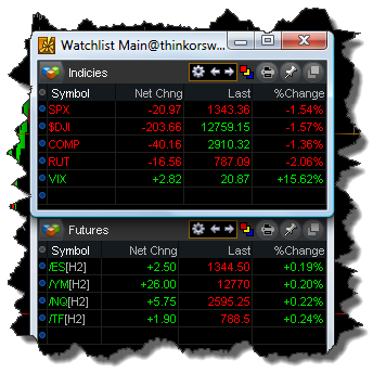 Indicies and Futures Quotes Indicies and Futures Quotes
