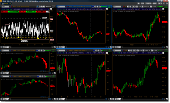 Tims Old Chart Layout