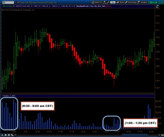 Comparing Volume Analysis Comparing Volume Analysis