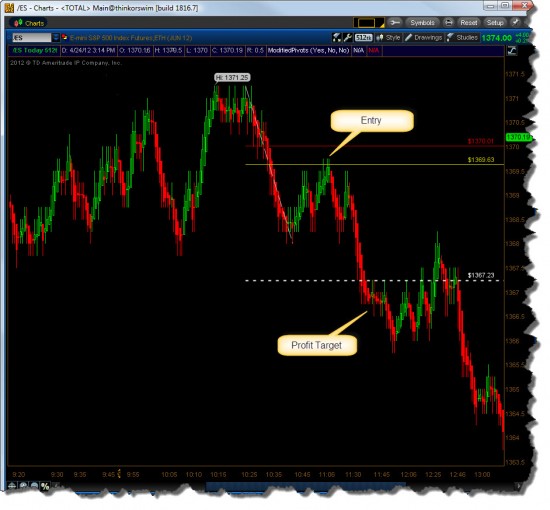 512 Tick Chart Short Setup 512 Tick Chart Short Setup