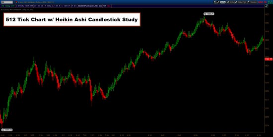 512 Tick Chart w/ Heikin Ashi Candlestick Study 512 Tick Chart w/ Heikin Ashi Candlestick Study