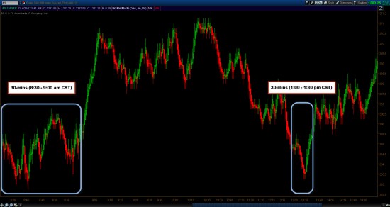 Tick Chart Volume Analysis Tick Chart Volume Analysis