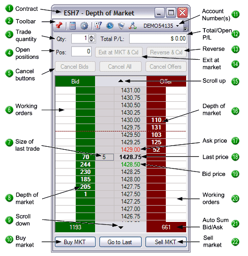 market depth trading definition