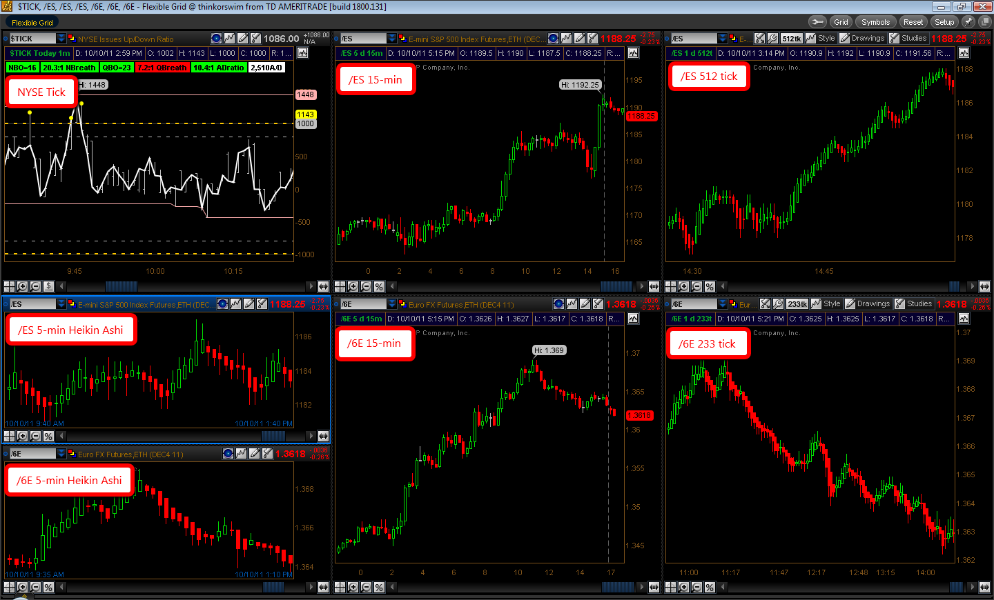 Futures Trading Screen | EminiMind