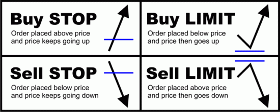 limit order vs market order binance